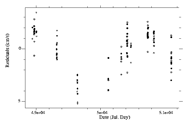 Residuals (gif)