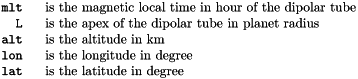 \begin{tabular}{rl} \verb!mlt ! & is the magnetic local time in hour of the dipolar tube\\ \verb!L ! & is the apex of the dipolar tube in planet radius\\ \verb!alt ! & is the altitude in km\\ \verb!lon ! & is the longitude in degree\\ \verb!lat ! & is the latitude in degree \end{tabular}