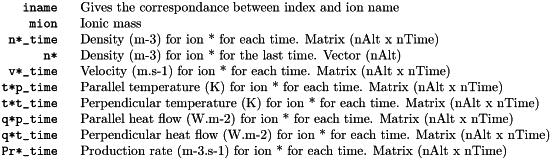 \begin{tabular}{rl} \verb!iname ! & Gives the correspondance between index and ion name\\ \verb!mion ! & Ionic mass\\ \verb!n*_time ! & Density (m-3) for ion * for each time. Matrix (nAlt x nTime)\\ \verb!n* ! & Density (m-3) for ion * for the last time. Vector (nAlt)\\ \verb!v*_time ! & Velocity (m.s-1) for ion * for each time. Matrix (nAlt x nTime)\\ \verb!t*p_time ! & Parallel temperature (K) for ion * for each time. Matrix (nAlt x nTime)\\ \verb!t*t_time ! & Perpendicular temperature (K) for ion * for each time. Matrix (nAlt x nTime)\\ \verb!q*p_time ! & Parallel heat flow (W.m-2) for ion * for each time. Matrix (nAlt x nTime)\\ \verb!q*t_time ! & Perpendicular heat flow (W.m-2) for ion * for each time. Matrix (nAlt x nTime)\\ \verb!Pr*_time ! & Production rate (m-3.s-1) for ion * for each time. Matrix (nAlt x nTime)\\ \end{tabular}