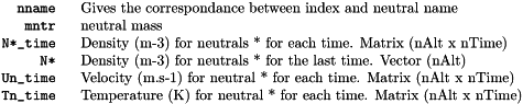 \begin{tabular}{rl} \verb!nname ! & Gives the correspondance between index and neutral name\\ \verb!mntr ! & neutral mass\\ \verb!N*_time ! & Density (m-3) for neutrals * for each time. Matrix (nAlt x nTime)\\ \verb!N* ! & Density (m-3) for neutrals * for the last time. Vector (nAlt)\\ \verb!Un_time ! & Velocity (m.s-1) for neutral * for each time. Matrix (nAlt x nTime)\\ \verb!Tn_time ! & Temperature (K) for neutral * for each time. Matrix (nAlt x nTime)\\ \end{tabular}