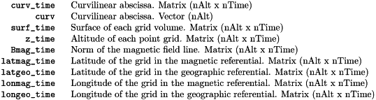 \begin{tabular}{rl} \verb!curv_time ! & Curvilinear abscissa. Matrix (nAlt x nTime)\\ \verb!curv ! & Curvilinear abscissa. Vector (nAlt)\\ \verb!surf_time ! & Surface of each grid volume. Matrix (nAlt x nTime)\\ \verb!z_time ! & Altitude of each point grid. Matrix (nAlt x nTime)\\ \verb!Bmag_time ! & Norm of the magnetic field line. Matrix (nAlt x nTime)\\ \verb!latmag_time ! & Latitude of the grid in the magnetic referential. Matrix (nAlt x nTime)\\ \verb!latgeo_time ! & Latitude of the grid in the geographic referential. Matrix (nAlt x nTime)\\ \verb!lonmag_time ! & Longitude of the grid in the magnetic referential. Matrix (nAlt x nTime)\\ \verb!longeo_time ! & Longitude of the grid in the geographic referential. Matrix (nAlt x nTime)\\ \end{tabular}