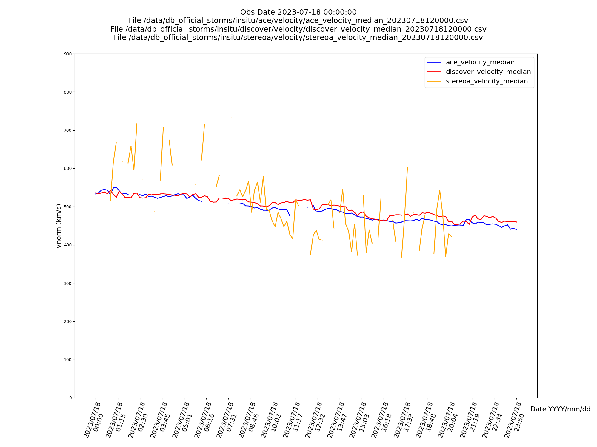 Compare/Velocity t02