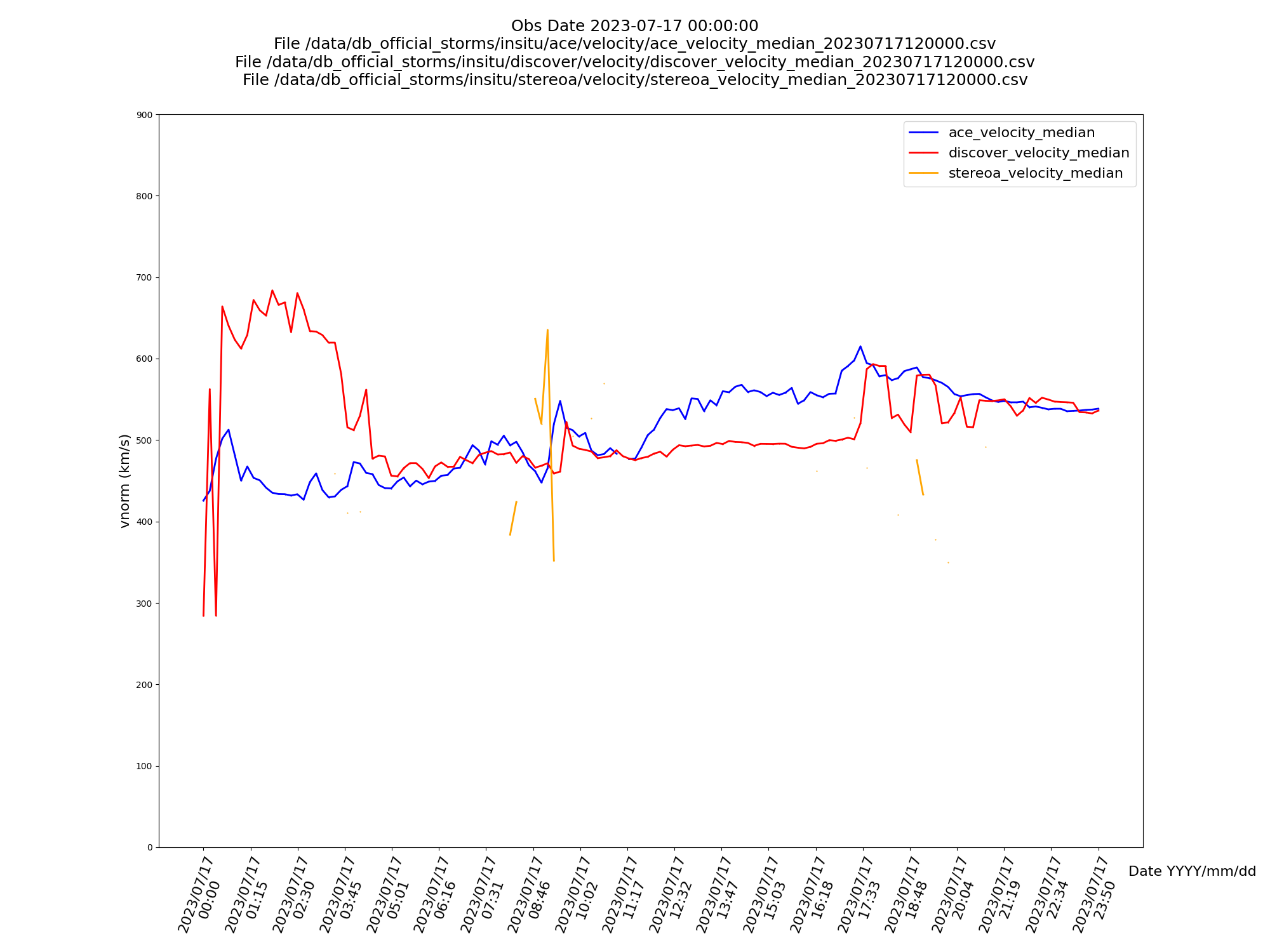 Compare/Velocity t03