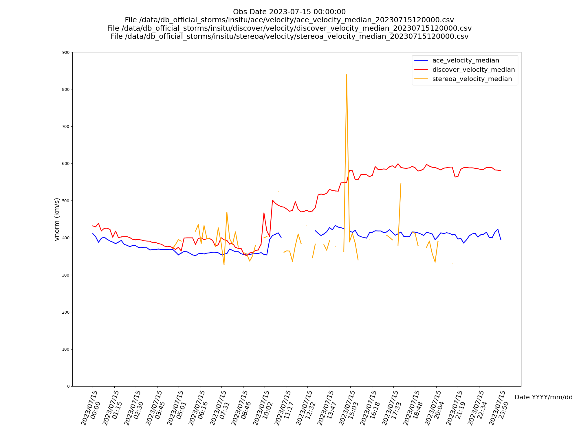 Compare/Velocity t05