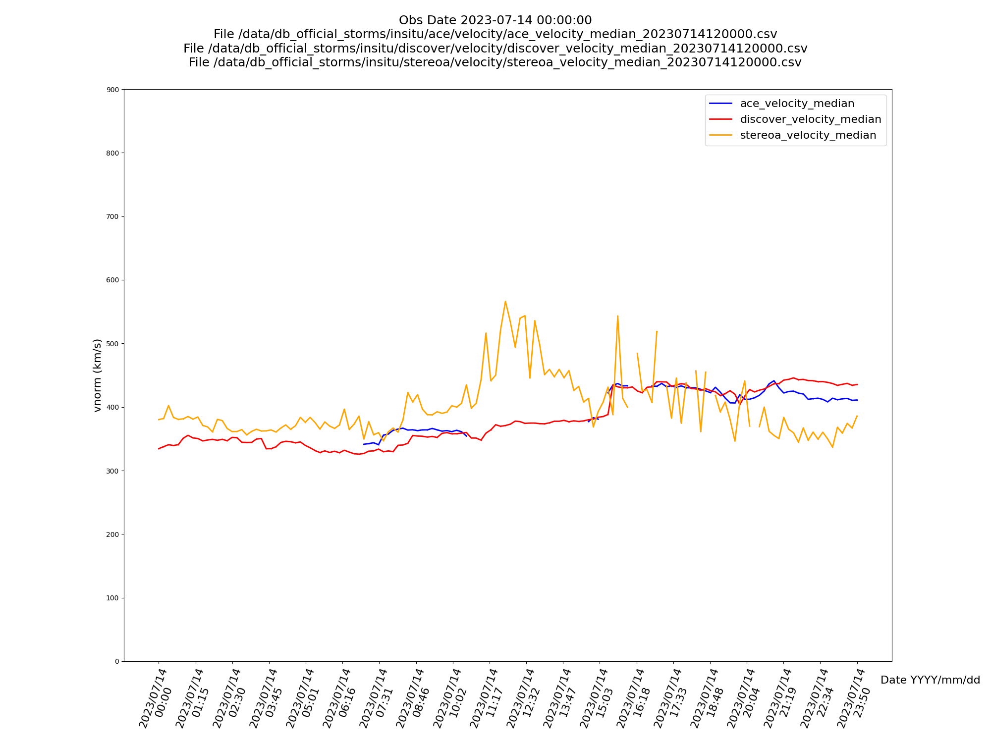 Compare/Velocity t06