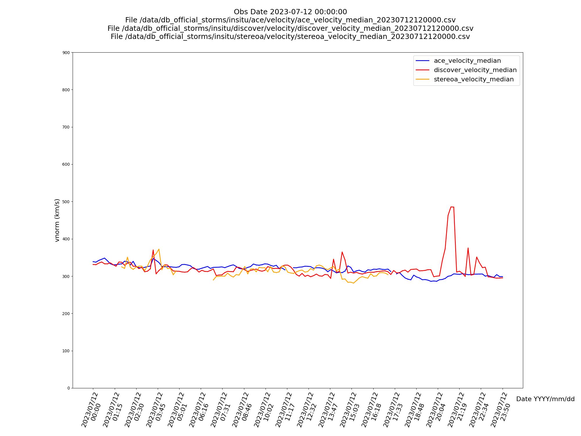 Compare/Velocity t08