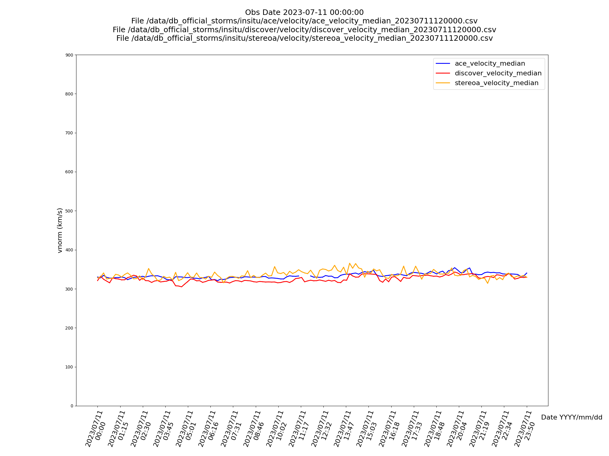 Compare/Velocity t09