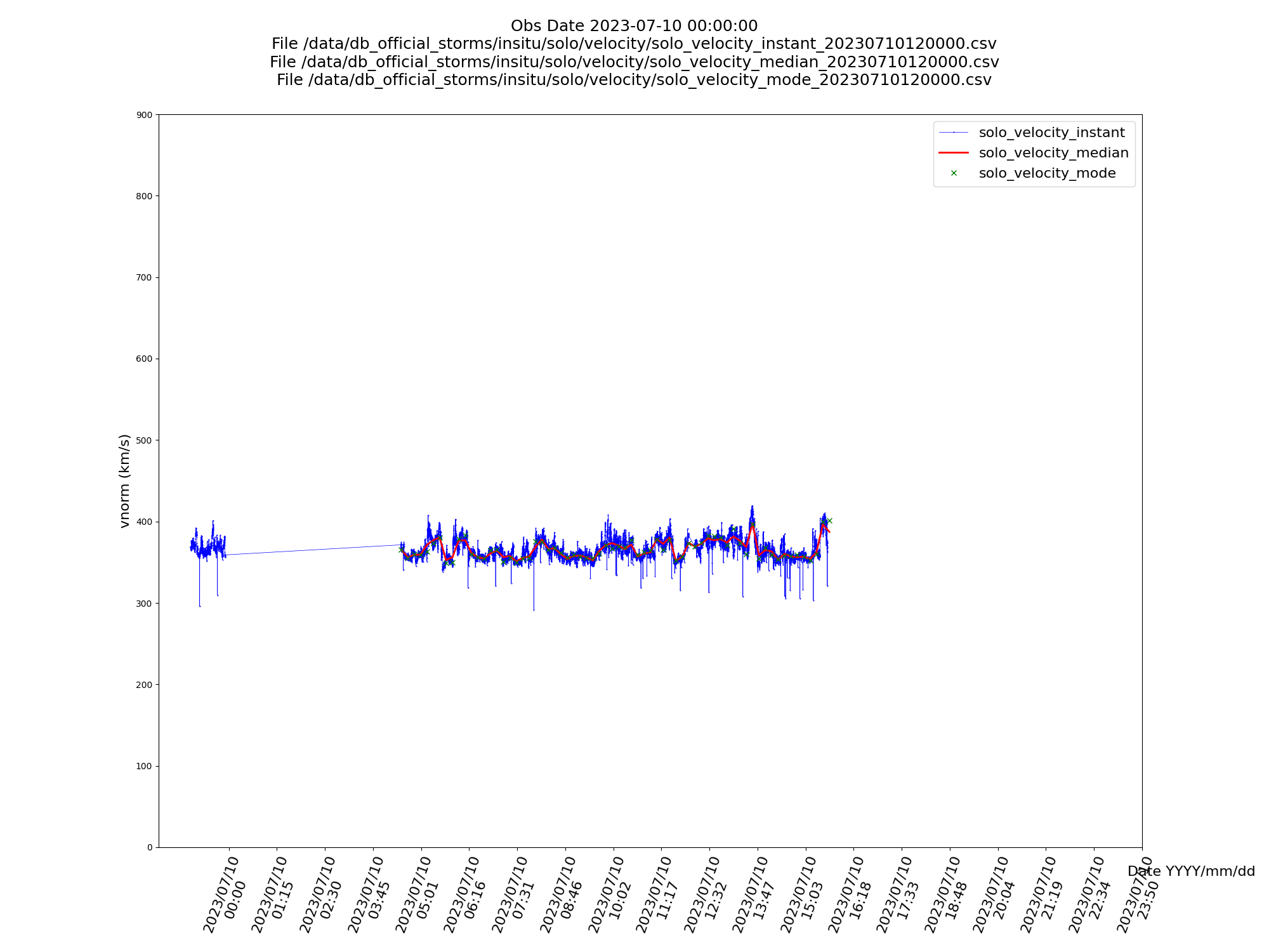 Solo/Velocity t10