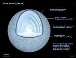 composition d'une naine blanche