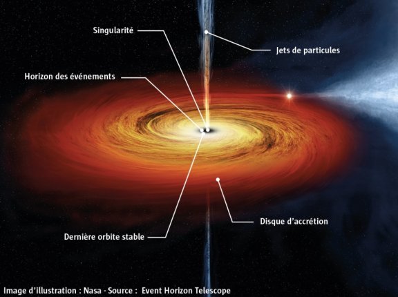 Les astronomes révèlent la première image du trou noir au cœur de notre  galaxie